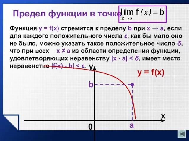 Предел функции в точке Функция y = f(x) стремится к пределу