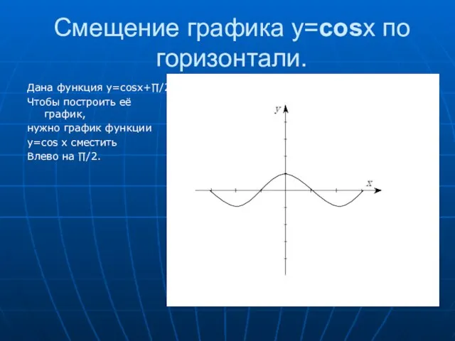 Смещение графика y=cosx по горизонтали. Дана функция y=cosx+∏/2. Чтобы построить её