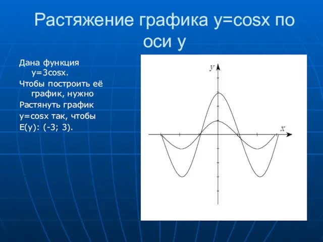 Растяжение графика y=cosx по оси y Дана функция y=3cosx. Чтобы построить