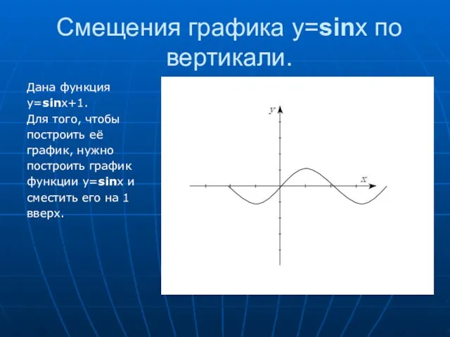 Смещения графика y=sinx по вертикали. Дана функция y=sinx+1. Для того, чтобы