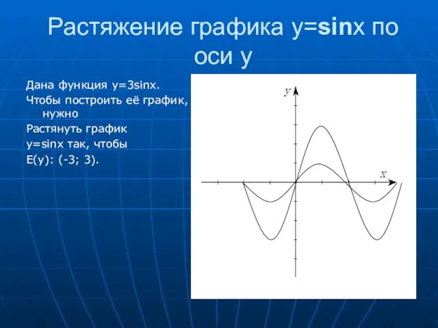 Растяжение графика y=sinx по оси y Дана функция y=3sinx. Чтобы построить