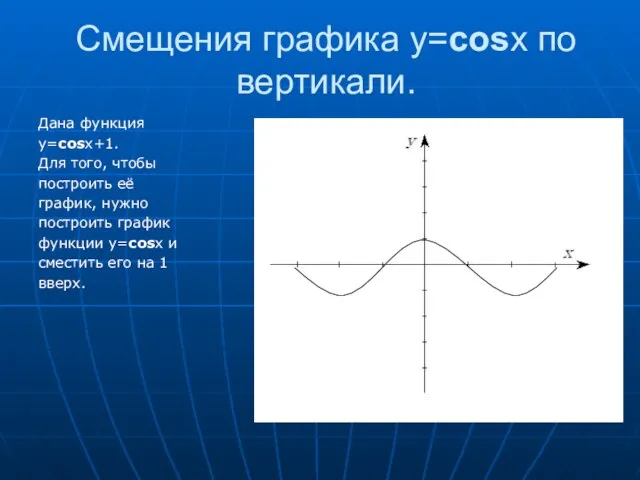 Смещения графика y=cosx по вертикали. Дана функция y=cosx+1. Для того, чтобы