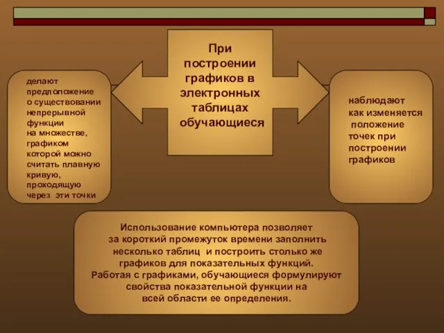 Использование компьютера позволяет за короткий промежуток времени заполнить несколько таблиц и