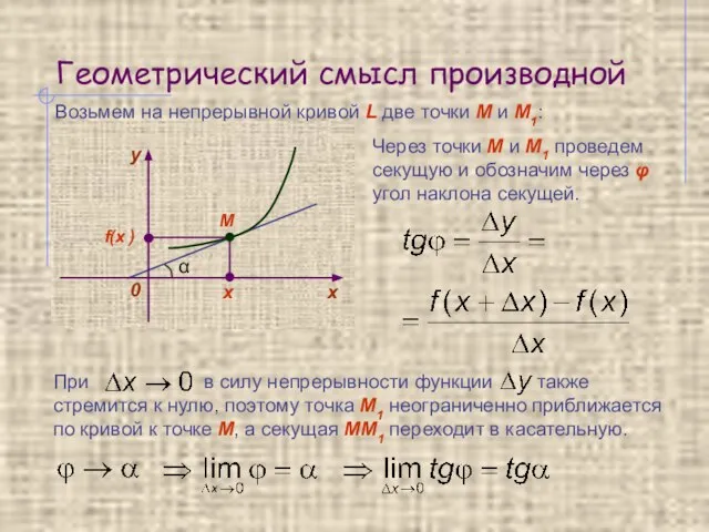 Геометрический смысл производной Возьмем на непрерывной кривой L две точки М