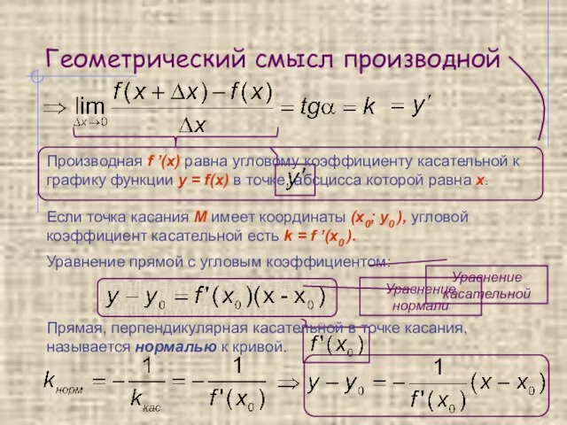 Геометрический смысл производной Производная f ’(x) равна угловому коэффициенту касательной к