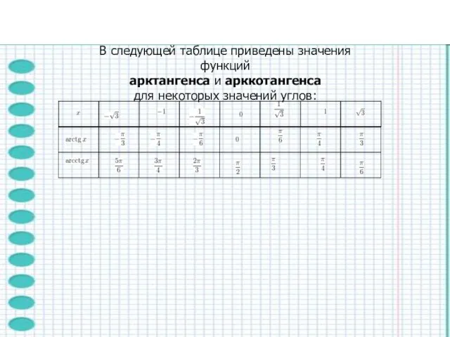 В следующей таблице приведены значения функций арктангенса и арккотангенса для некоторых значений углов: