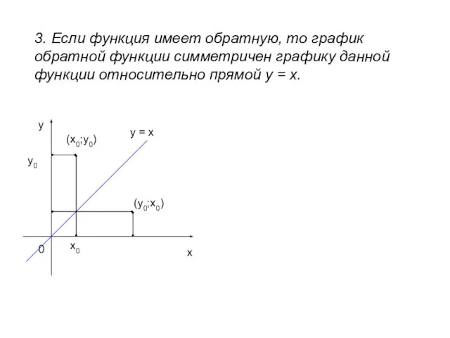 3. Если функция имеет обратную, то график обратной функции симметричен графику