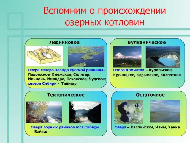 Вспомним о происхождении озерных котловин Ледниковое Озера северо-запада Русской равнины- Ладожское,