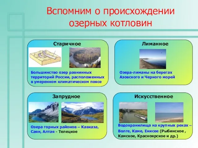 Вспомним о происхождении озерных котловин Запрудное Озера горных районов – Кавказа,