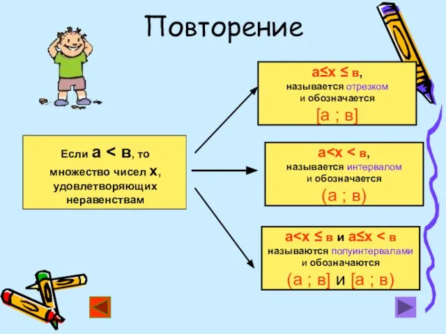 Повторение а≤х ≤ в, называется отрезком и обозначается [а ; в]