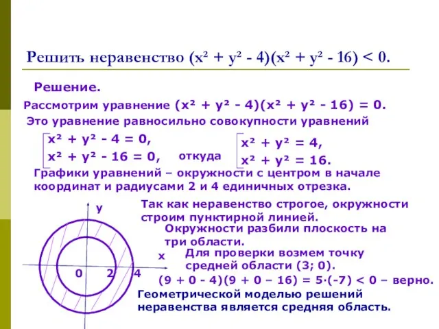 Решить неравенство (х² + у² - 4)(х² + у² - 16)