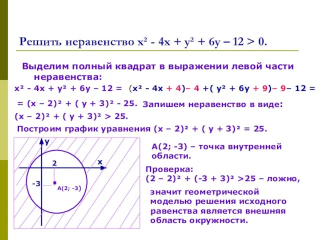 Решить неравенство х² - 4х + у² + 6у – 12