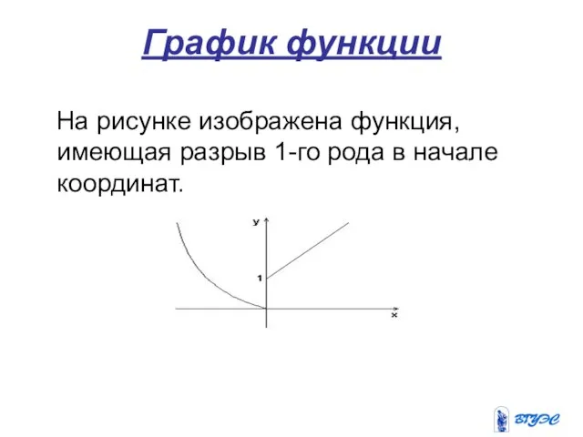 График функции На рисунке изображена функция, имеющая разрыв 1-го рода в начале координат.