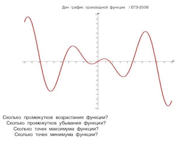 Дан график производной функции. / ЕГЭ-2006/ Сколько промежутков возрастания функции? Сколько