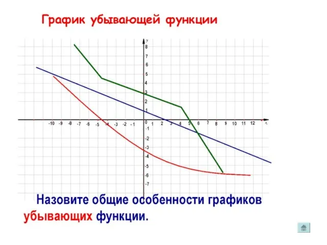 Рассмотрим график убывающей функции