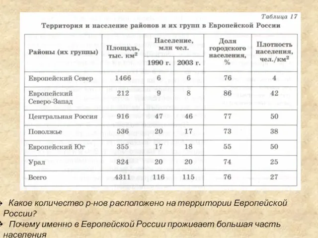 Какое количество р-нов расположено на территории Европейской России? Почему именно в