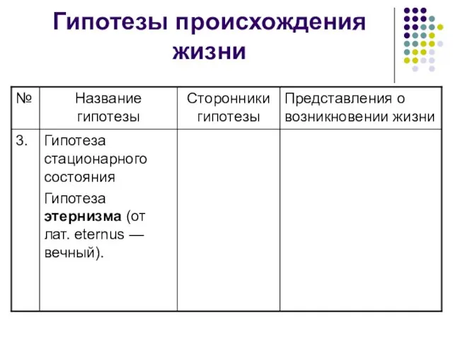 Гипотезы происхождения жизни