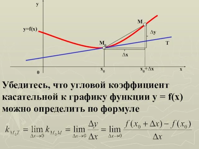 y=f(x) M0 M T x0 x0+∆x ∆x ∆y y x 0