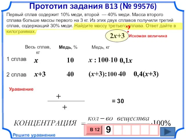 0,4(x+3) 0,4(x+3) x+3 0,1x x+3 x x Первый сплав содержит 10%