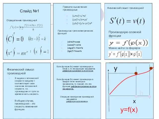 Слайд №1 Определение производной Правила вычисления производных (u+v)'=u'+v' (uv)'=u'v+uv' (u/v)'=(u'v-uv'):v² Производные