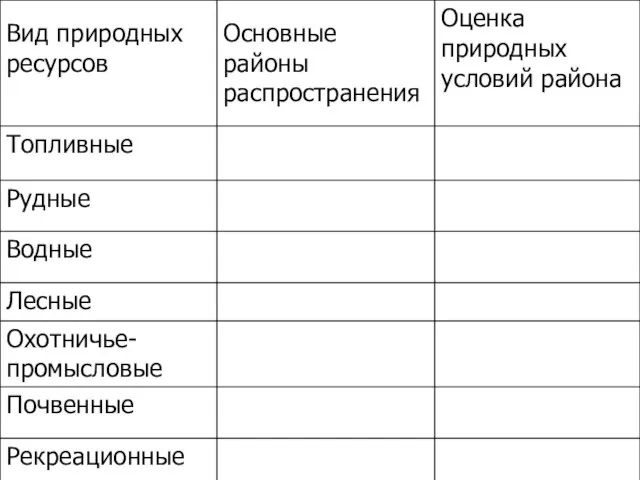 автор: Карезина Нина Валентиновна Природные ресурсы