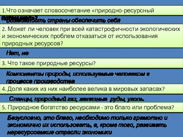 1.Что означает словосочетание «природно-ресурсный потенциал»? Возможность страны обеспечить себя необходимыми ресурсами