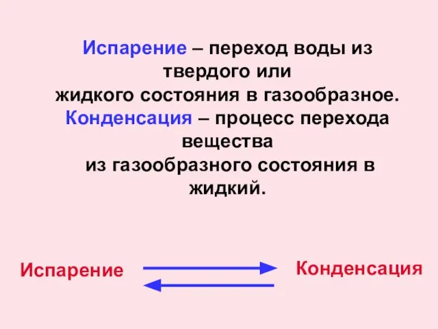 Испарение – переход воды из твердого или жидкого состояния в газообразное.