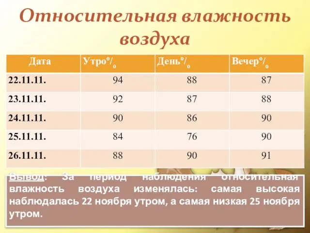 Относительная влажность воздуха Вывод: За период наблюдения относительная влажность воздуха изменялась: