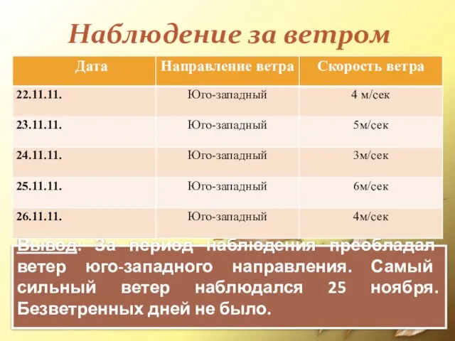 Наблюдение за ветром Вывод: За период наблюдения преобладал ветер юго-западного направления.