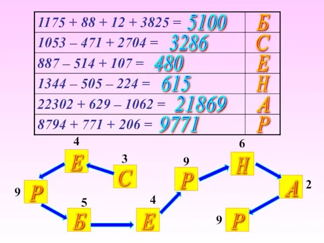 Б С Е Н А Р 5100 3286 480 615 21869