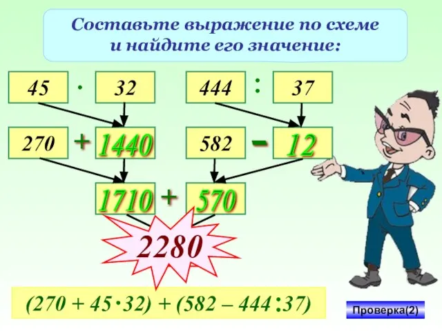 Составьте выражение по схеме и найдите его значение: 45 270 32