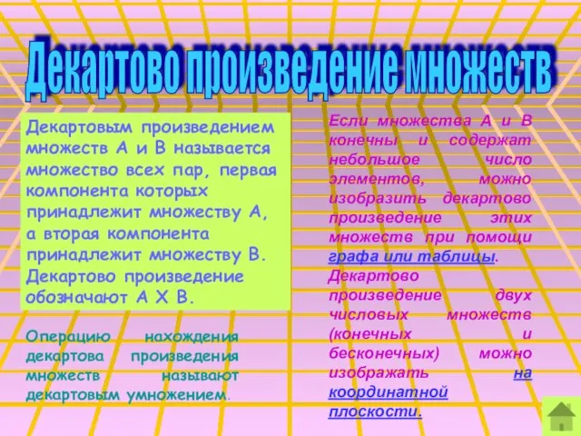 Декартово произведение множеств Декартовым произведением множеств А и В называется множество