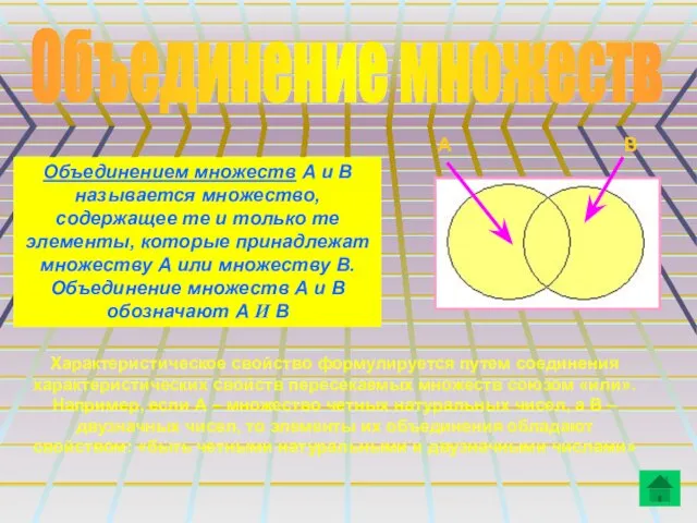 Объединение множеств Объединением множеств А и В называется множество, содержащее те