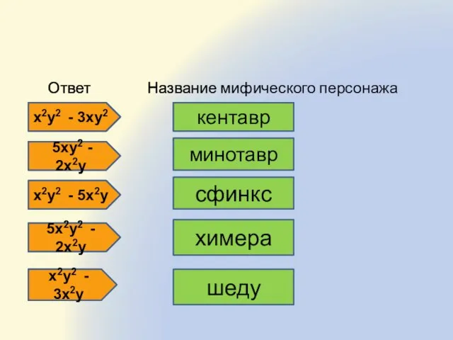 Ответ Название мифического персонажа х2у2 - 3ху2 кентавр 5ху2 - 2х2у