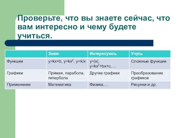 Проверьте, что вы знаете сейчас, что вам интересно и чему будете учиться.