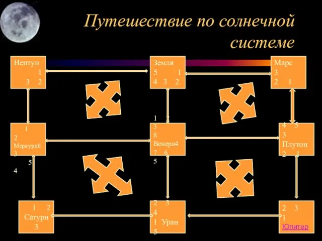 Путешествие по солнечной системе Нептун 1 3 2 Земля 1 4