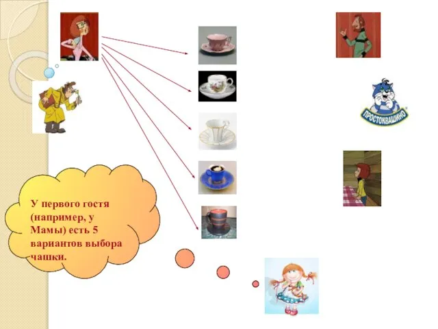 У первого гостя (например, у Мамы) есть 5 вариантов выбора чашки.
