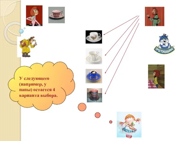 У следующего (например, у папы) остается 4 варианта выбора.