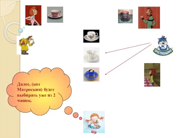 Далее, (кот Матроскин) будет выбирать уже из 2 чашек.
