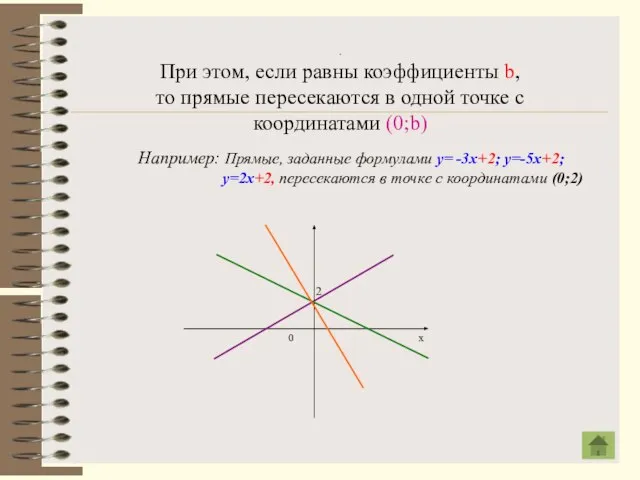 . При этом, если равны коэффициенты b, то прямые пересекаются в