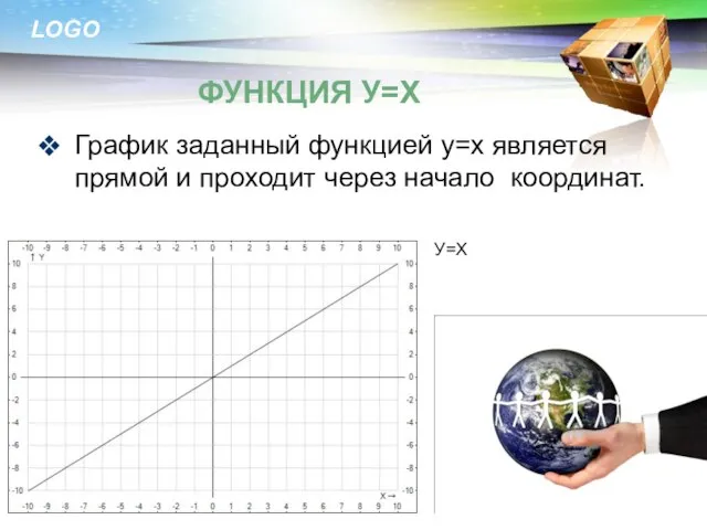 График заданный функцией у=х является прямой и проходит через начало координат. У=Х Функция у=х