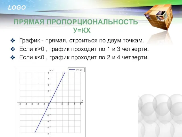 Прямая пропорциональность у=кх График - прямая, строиться по двум точкам. Если