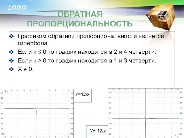 Графиком обратной пропорциональности является гипербола. Если к ≤ 0 то график