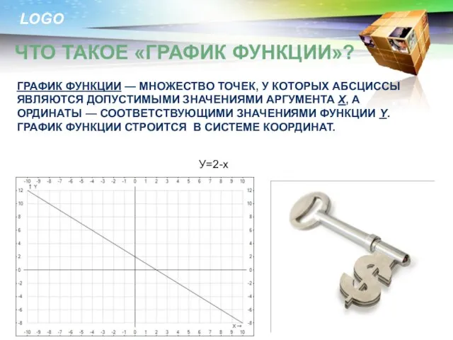 График функции — множество точек, у которых абсциссы являются допустимыми значениями