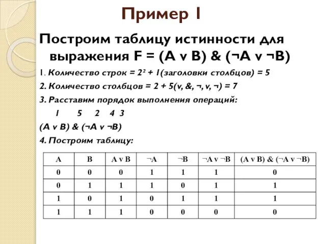 Пример 1 Построим таблицу истинности для выражения F = (A v