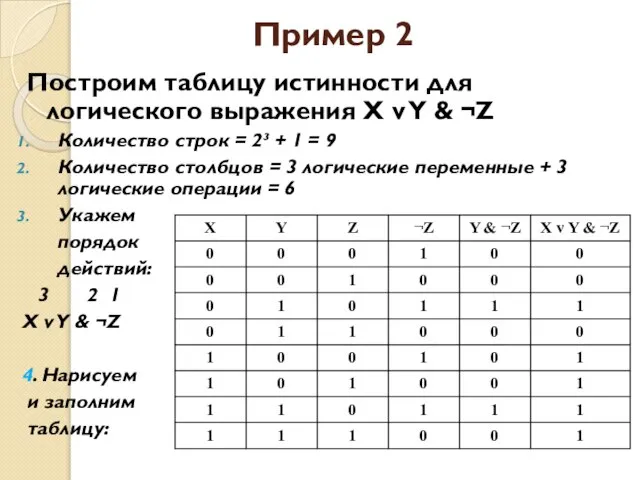 Пример 2 Построим таблицу истинности для логического выражения X v Y
