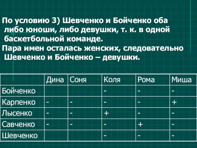 По условию 3) Шевченко и Бойченко оба либо юноши, либо девушки,