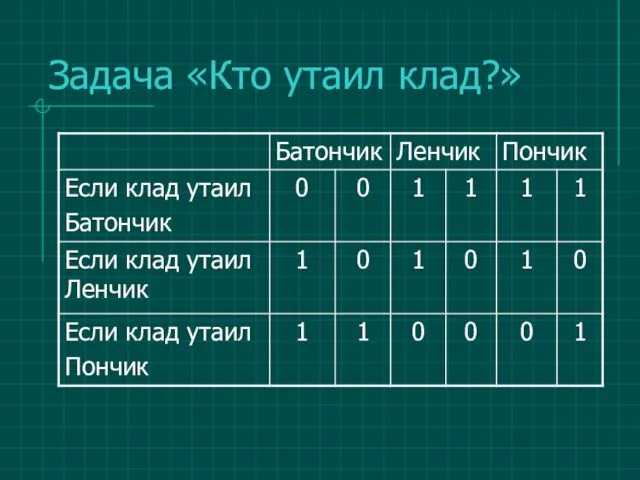 Задача «Кто утаил клад?»