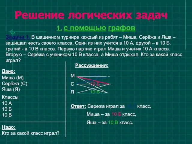 Решение логических задач 1. с помощью графов Задача 1. В шашечном