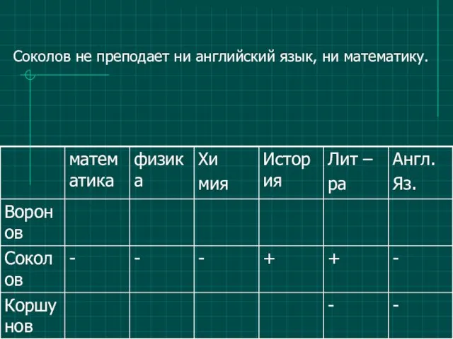 Соколов не преподает ни английский язык, ни математику.